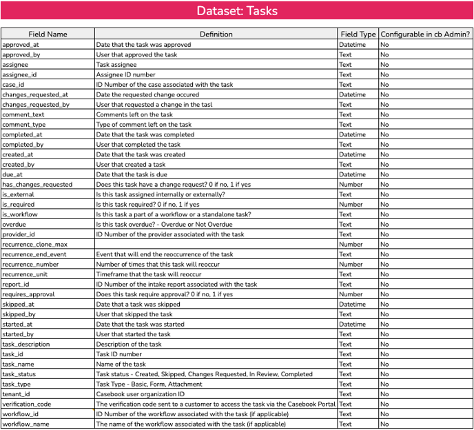 Task Dataset Image