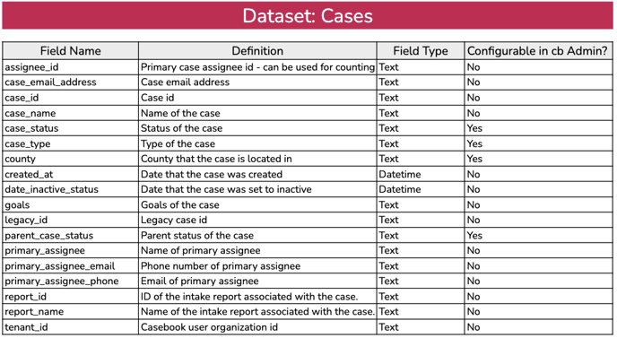 cases-1