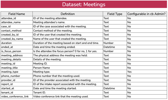 meetings