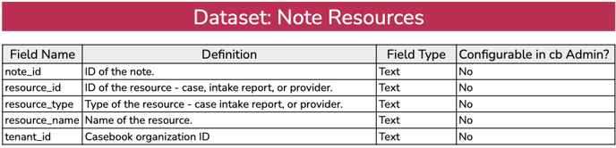 note resources