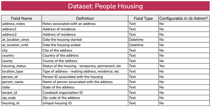 people housing
