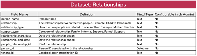 relationships-1