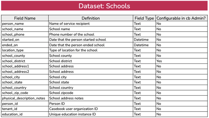 schools