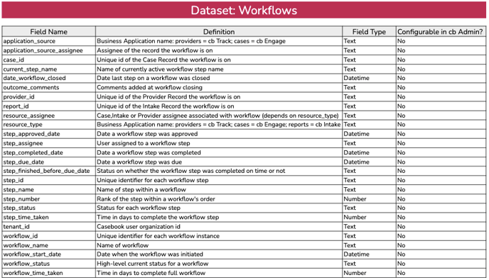 workflows