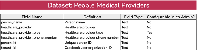 Medical Providers