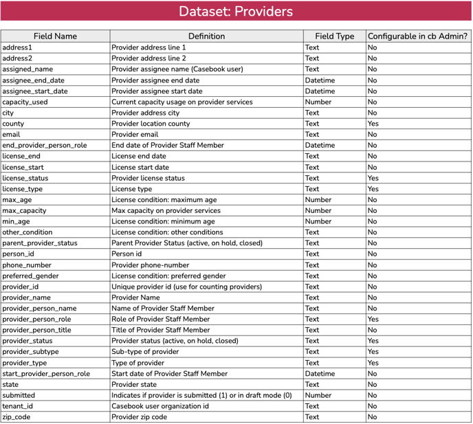 Providers