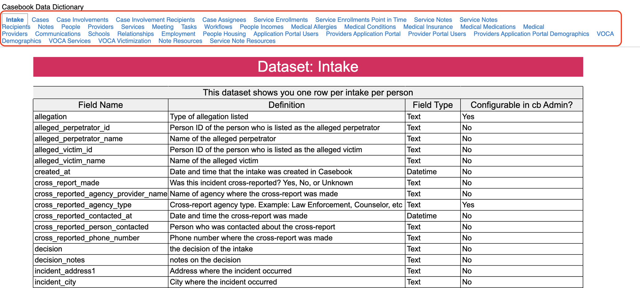 Casebook Data Dictionary