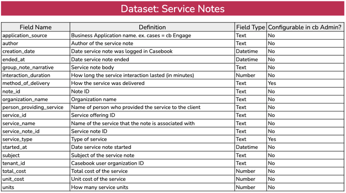 Service Notes-1