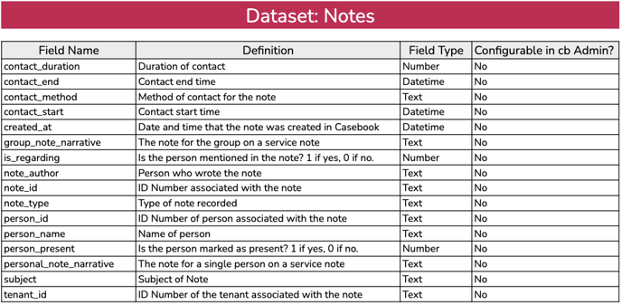 notes-2