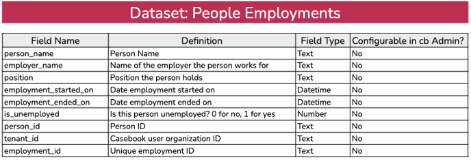 people employments