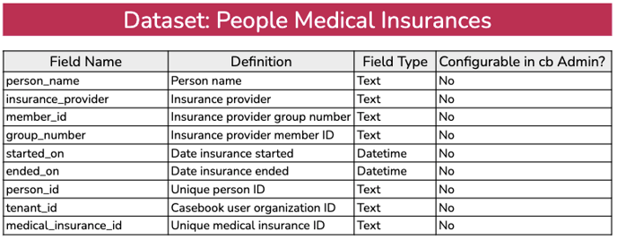 people medical insurance