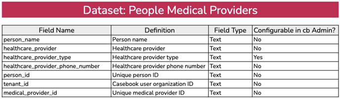 people medical providers