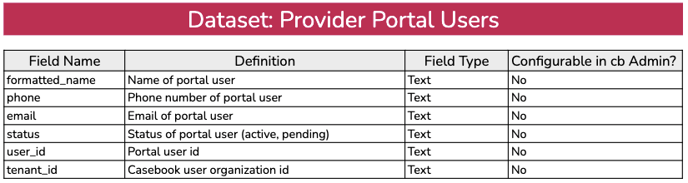 provider portal user