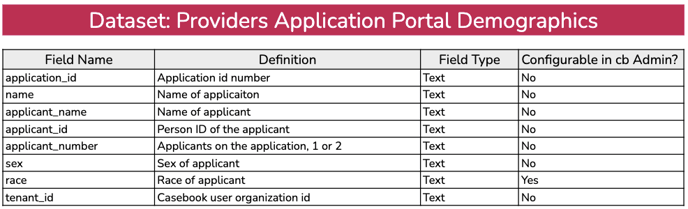 providers applicaiton portal demo-1