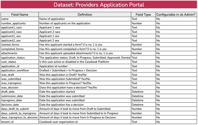 providers application portal