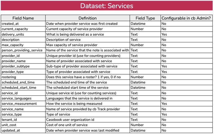 services-1